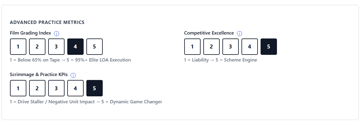 Advanced Practice Metrics