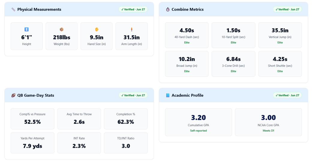 playermetrics